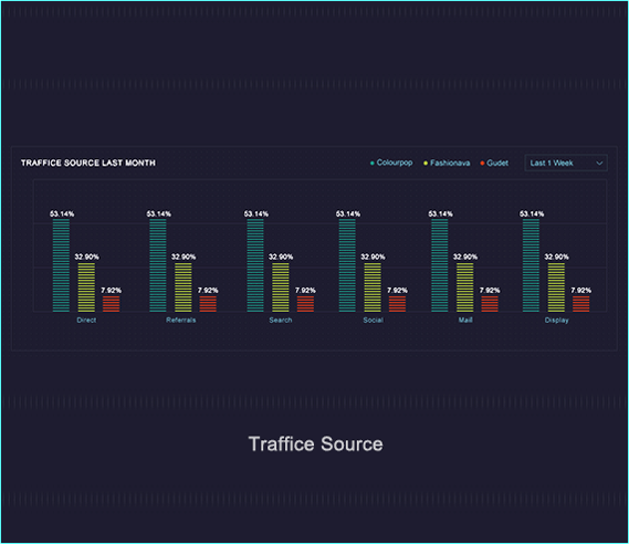 Data visualization