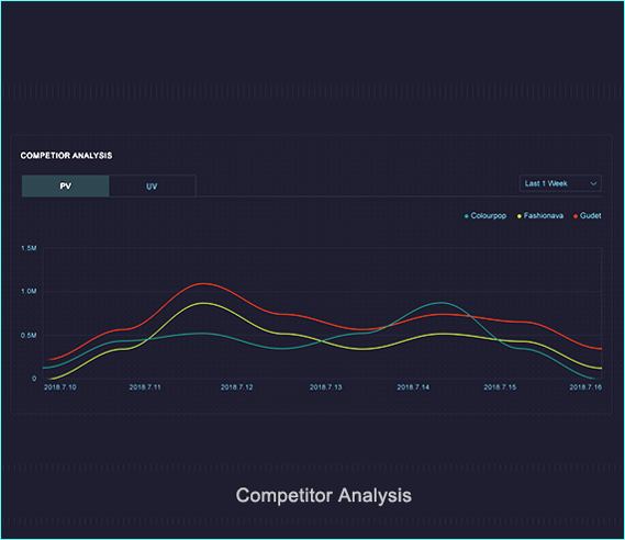 Data visualization