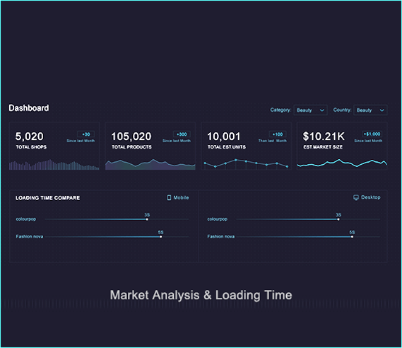 Data visualization