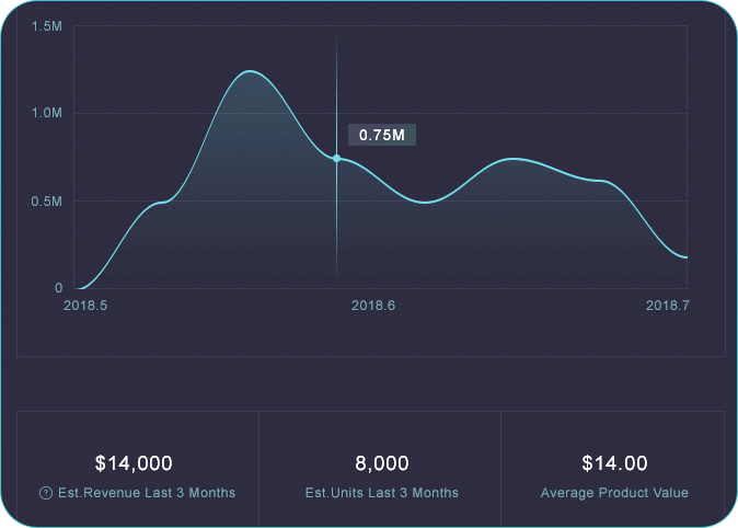 hot Product Trends