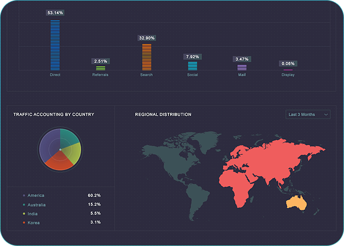 competitor Tracking